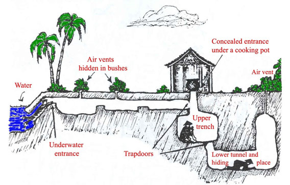 Diagram depicting the many possible entrances and levels found in Viet Cong tunnels