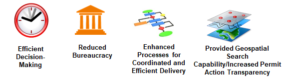Accomplishments: Efficient decision-making; enhanced processes for coordinated and efficient delivery. 