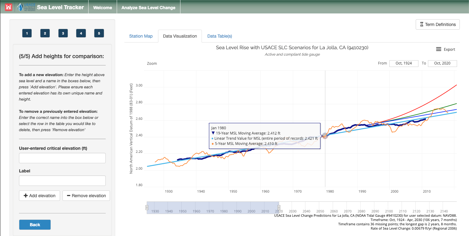 Sea Level Tracker on the Cloud